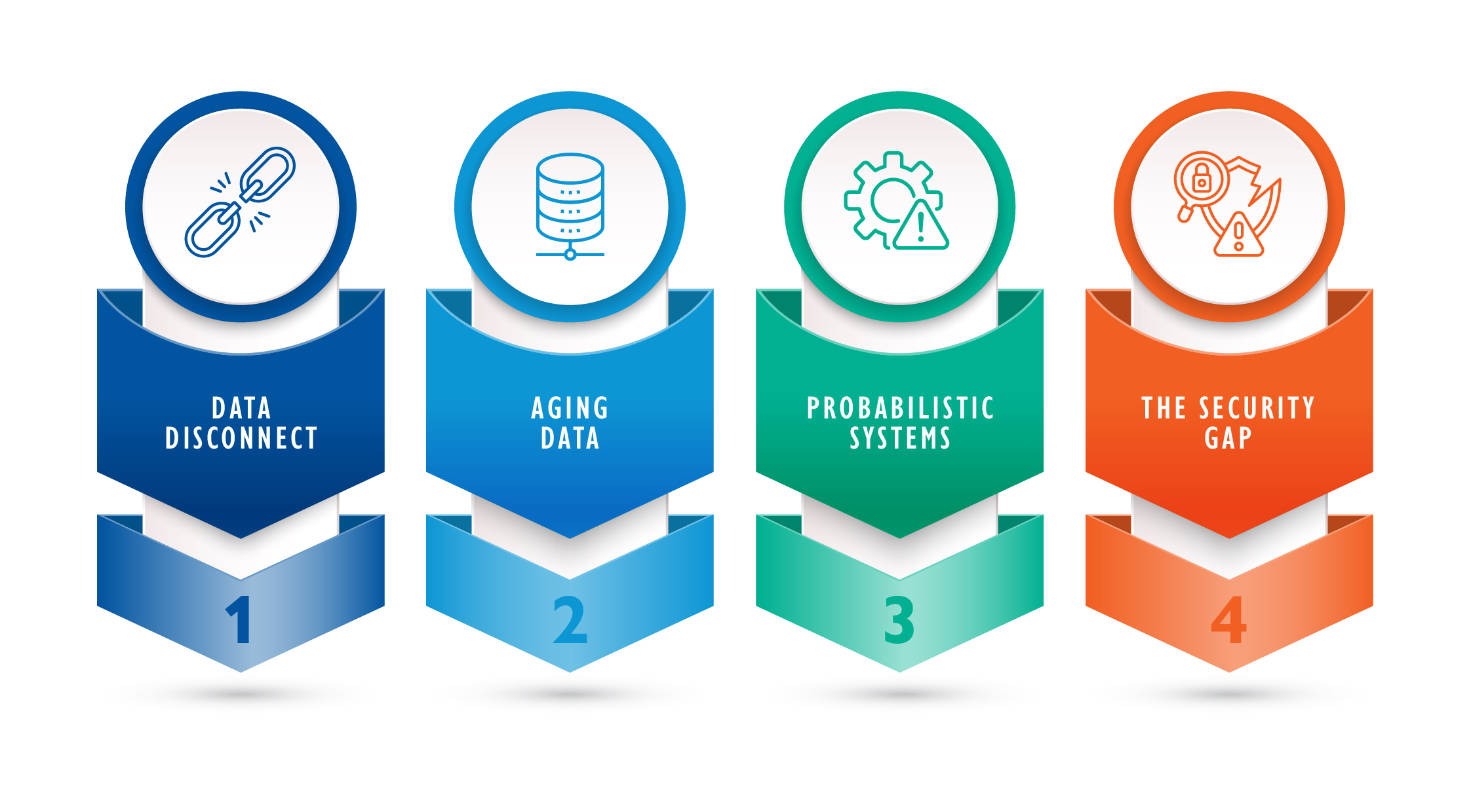 Reasons Infographic Reasons Infographic