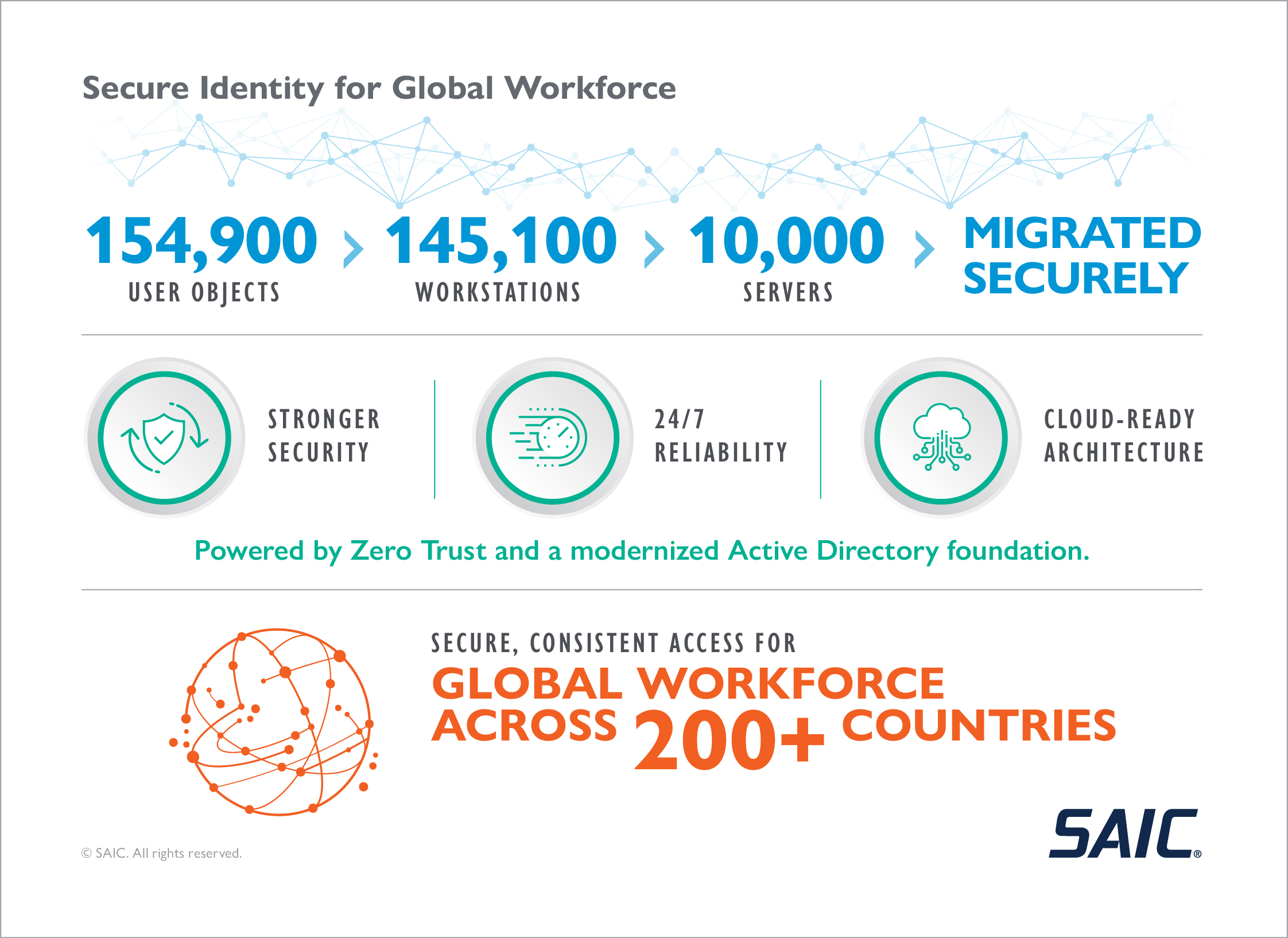 Secure IT Infographic Secure IT Infographic