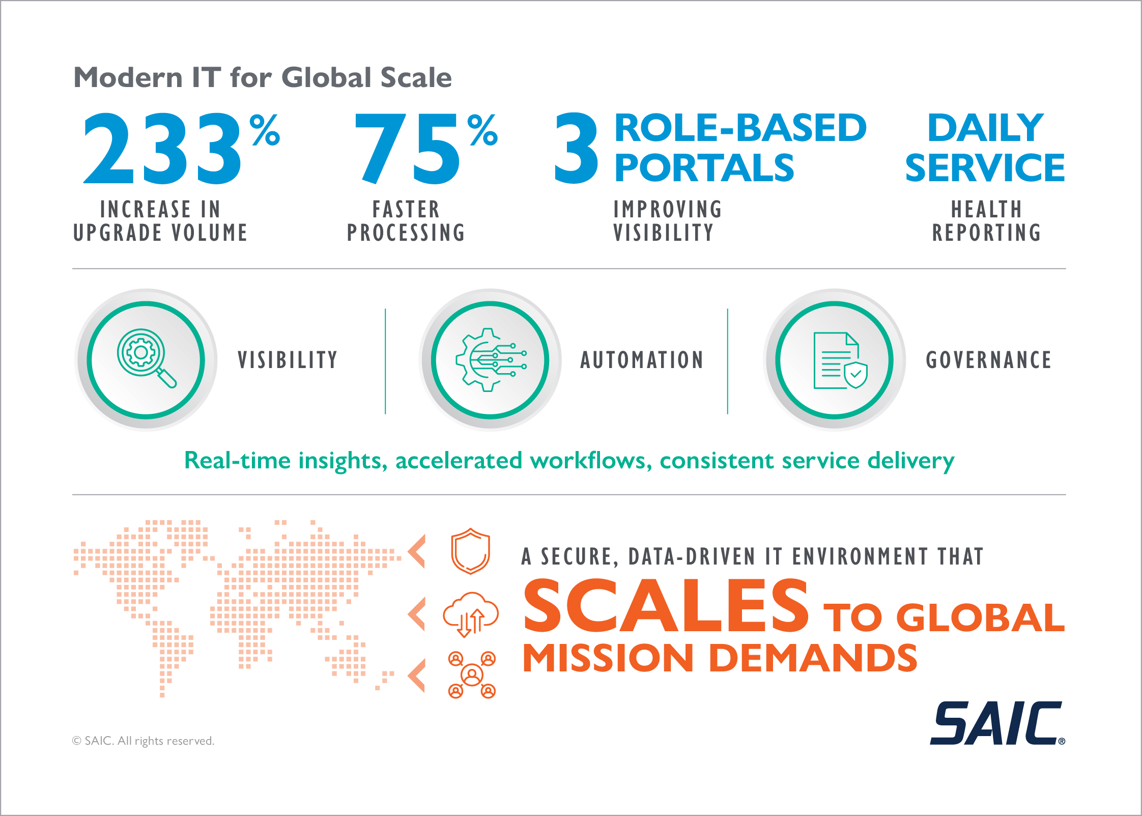 Global Diplomacy Infographic Global Diplomacy Infographic