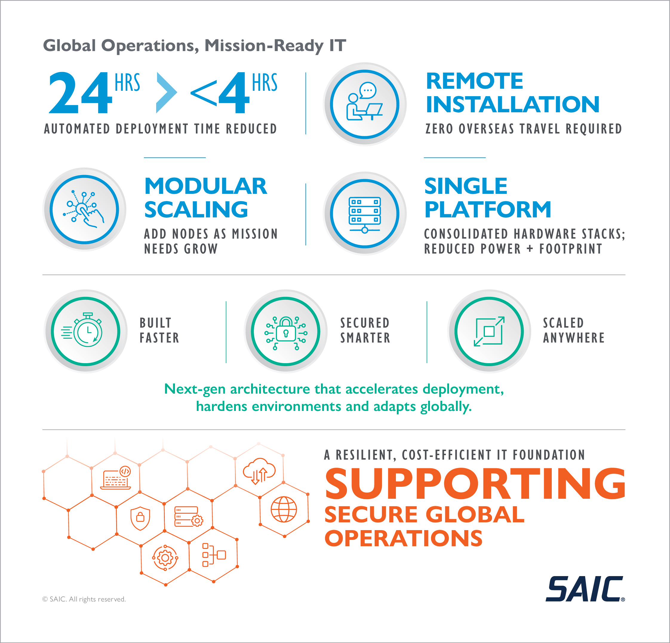 Ecosystem for Global Operations Infographic Ecosystem for Global Operations Infographic