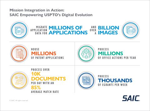 Mission Integration in Action Mission Integration in Action