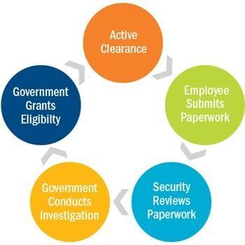 Security Flow Diagram